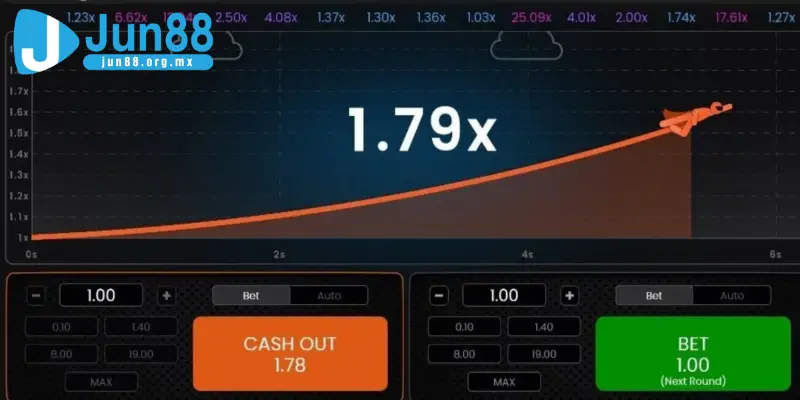 Cách Chơi Crash Hiệu Quả Cho Người Mới – Chiến Thuật Chi Tiết 2 Cách chơi Crash cơ bản cho tân thủ