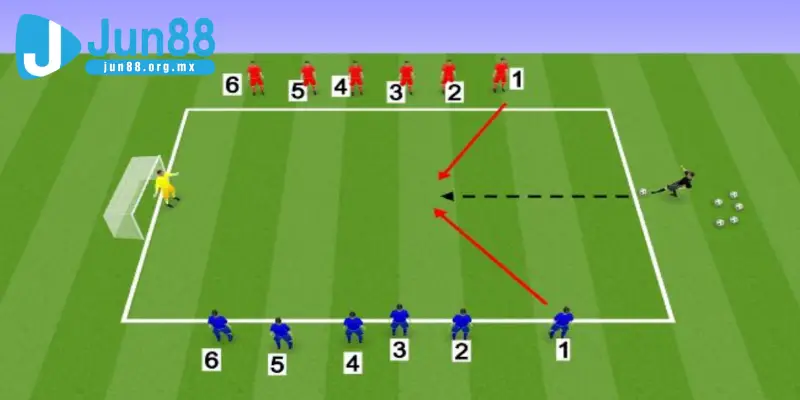 Number Game Soccer 5 - Trò Chơi Cực HOT Tại Các Nhà Cái 3 Một số mẹo hay khi chơi Number Game Soccer 5